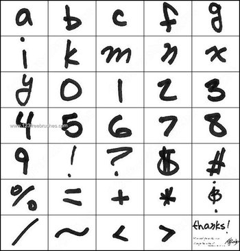 Alphabet – Numbers Brushes Photoshop