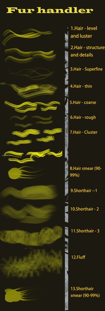 Fur