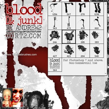 Blood Dripping