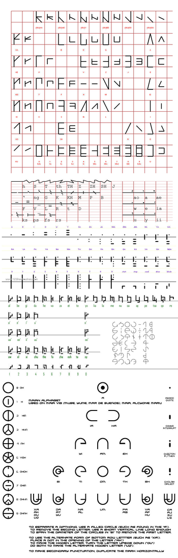Alien Future Alphabet