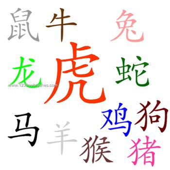 Chinese Zodiac