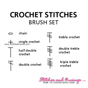 Crochet Stitches