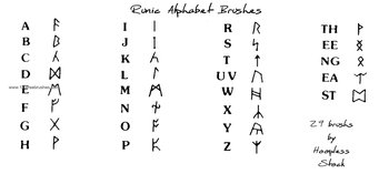 Rune Alphabet